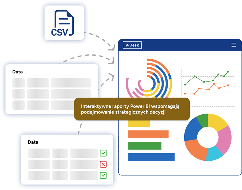 Power BI 1 Interaktywne raporty Power BI w systemie V-Desk wspomagają podejmowanie strategicznych decyzji.