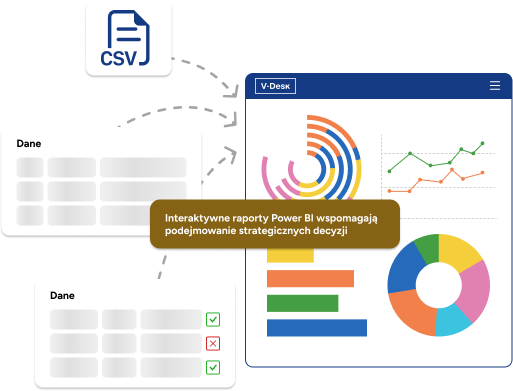 Power BI by Primesoft