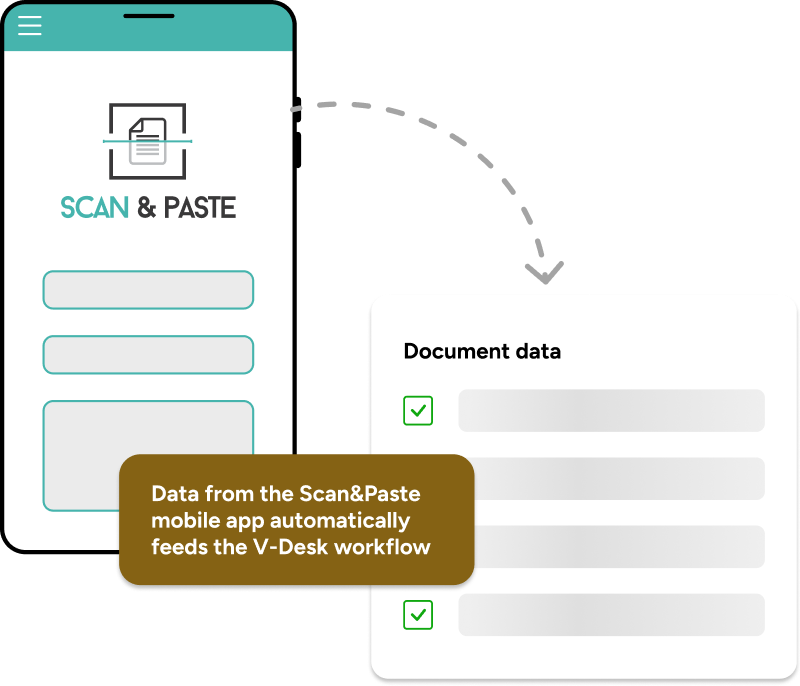 Data from the Scan&Paste mobile application automatically feeds the workflow in the V-Desk system.