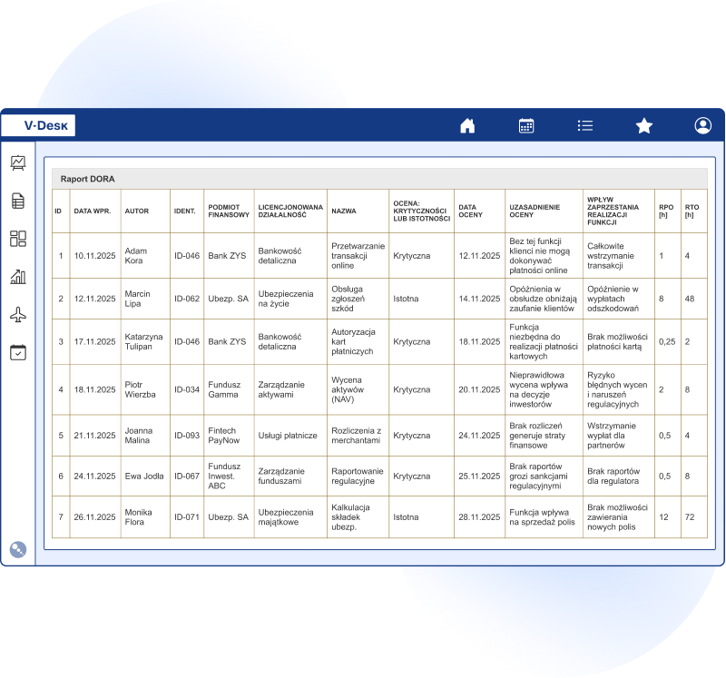 System V-Desk wspierający zgodność z rozporządzeniem DORA w zakresie zarządzania ryzykiem ICT.