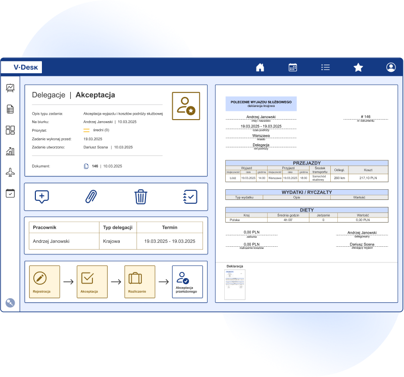 Aplikacja Delegacje V-Desk - zarządzanie procesem delegacji od wniosku po rozliczenie.