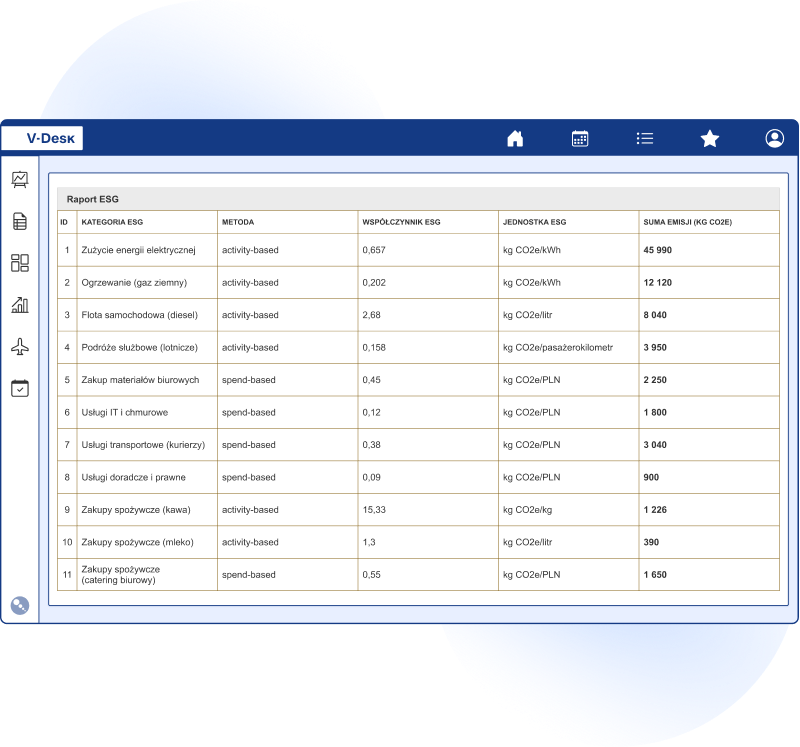 Raportowanie ESG 1 Raportowanie ESG w systemie V-Desk od Primesoft