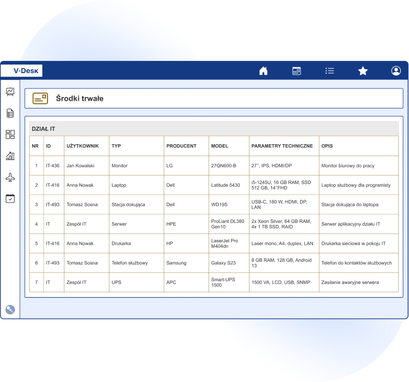 System V-Desk do zarządzania środkami trwałymi, pojazdami i sprzętem firmowym.