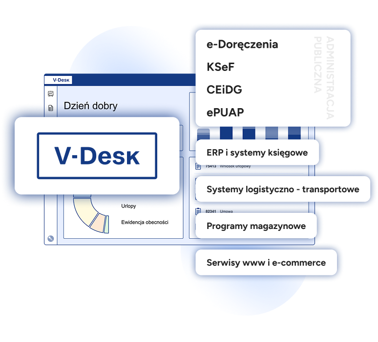 V-Desk - elektroniczny obieg dokumentów 78 System V-Desk może być zintegrowany dowolnym systemem informatycznym, np. KSEF, e-Doręczenia, CEiDG, ePUAP, ERP i systemy księgowe, systemy logistyczno-transportowe oraz serwisy www i e-commerce.