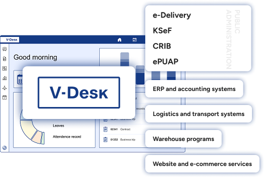V-Desk can be integrated with virtually any IT system, including KSeF, e-Delivery, ERP and accounting systems, as well as logistics and transportation systems.
